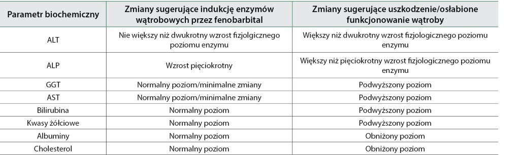 WWP_1_2_18_LECZENIE_FARMAKOLOGICZNE_IDIOPATYCZNEJ_TAB_1